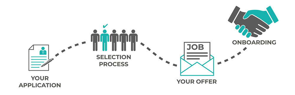 recruitment journey